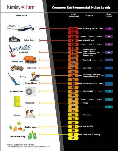 How much sound do data centers create, and how is it regulated? – NWI ...